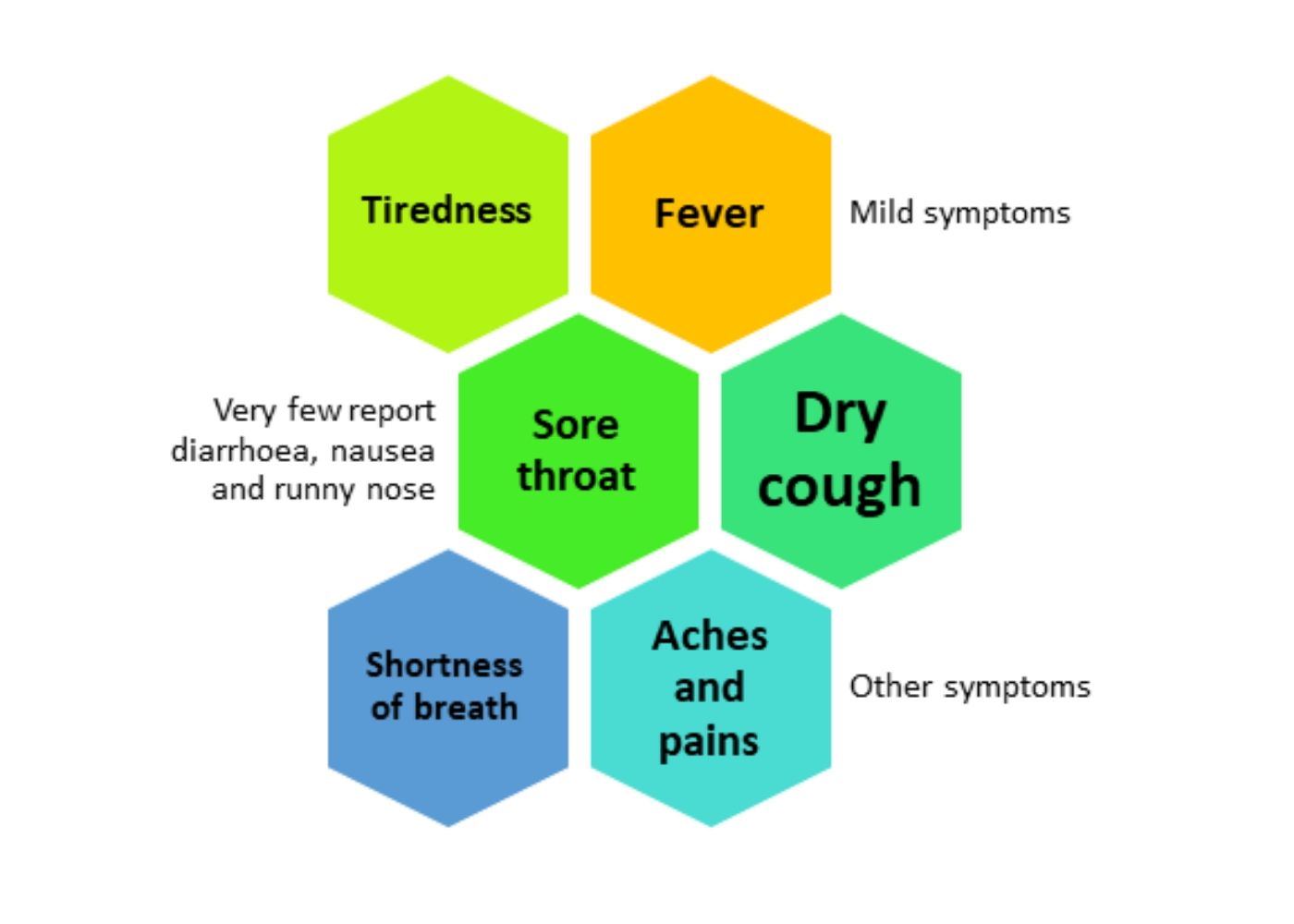 covid-19 symptoms