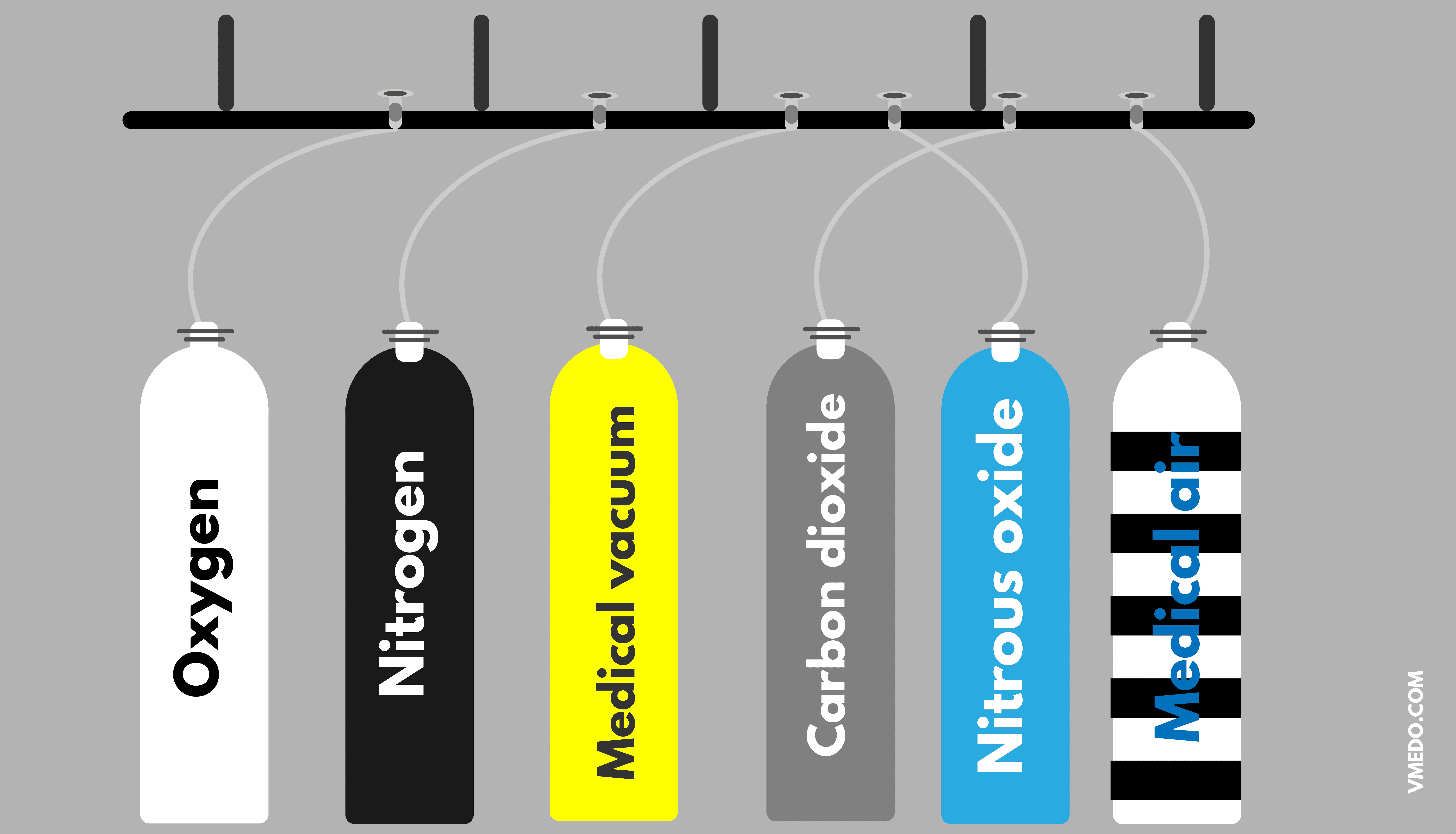 MEDICAL GAS PIPELINE COMPANIES IN INDIA