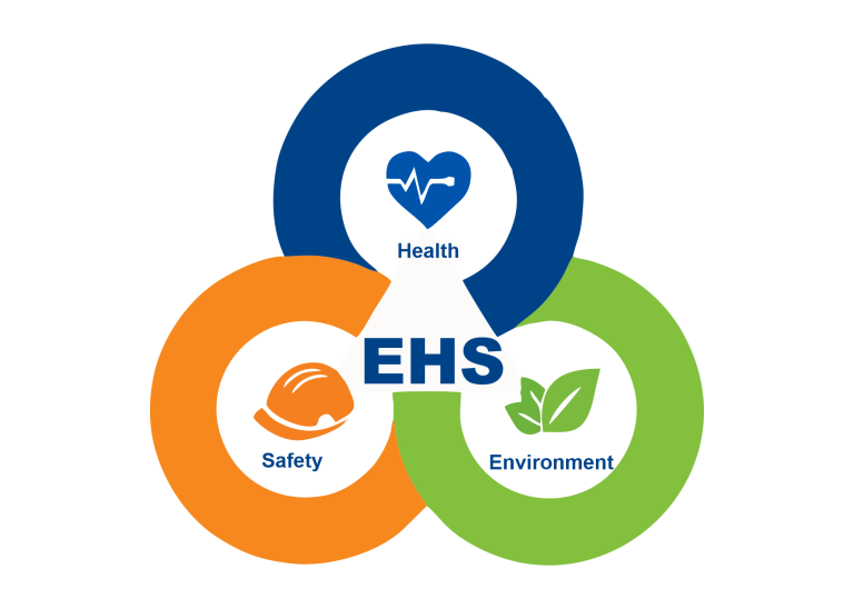 List of all Health and safety audits in India that every EHS must know